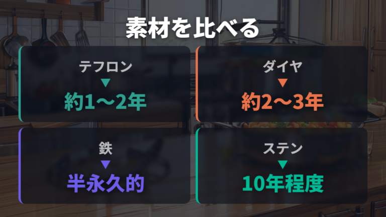 長持ちする選び方はコーティングと素材を比べる
