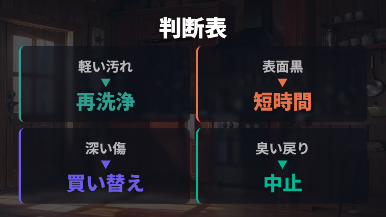 黄ばみや黒ずみへの漂白効果と買い替え判断を比べる