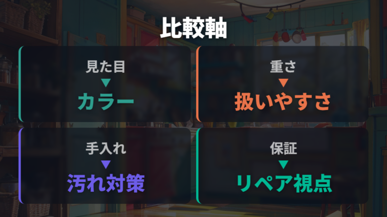 鋳物ホーロー鍋の比較ポイントは熱源以外にもある