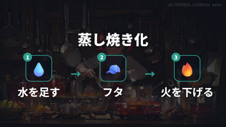 油なしで焼くコツとして水とフタを使う