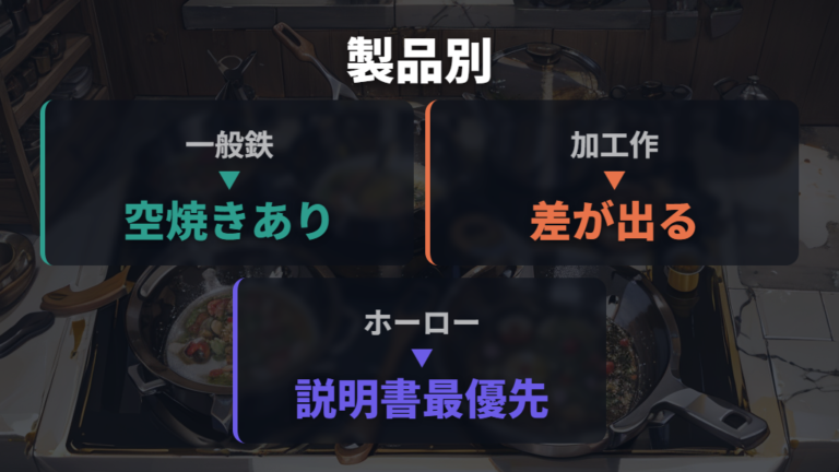 メーカー推奨の手入れ方法は鉄製とホーロー系で違う