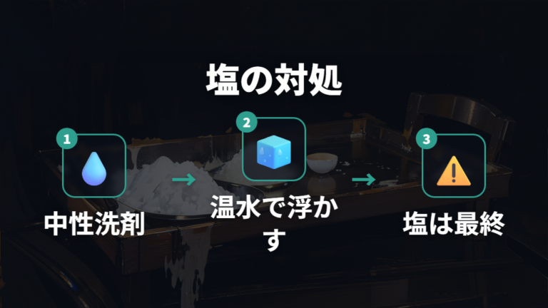 塩の裏技は推奨せず基本の洗い方に戻る