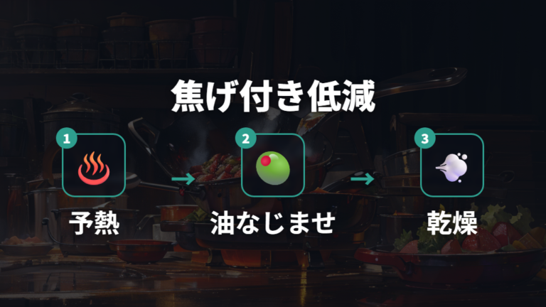 焦げ付きやすさを抑えるための調理前後の流れ