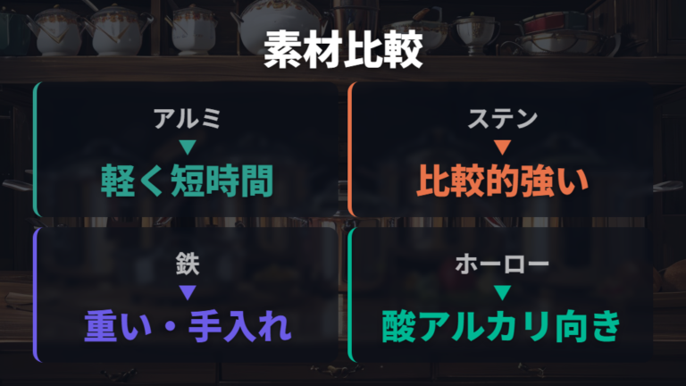 鍋素材ごとの安全性比較でステンレス・鉄・ホーローを選ぶ