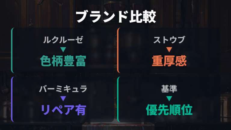 人気ブランドのIH対応を比較して優先軸を決める