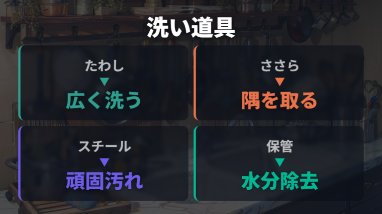 焼いた後の洗い方とサビ対策に使う道具を選ぶ