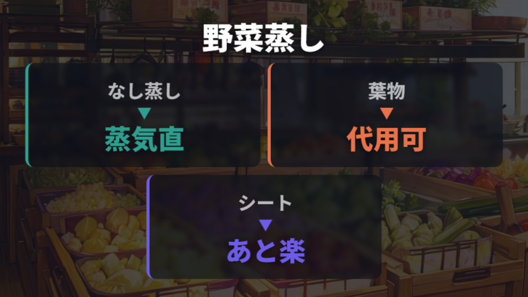 野菜蒸しは敷き紙なしや葉物野菜も選べる