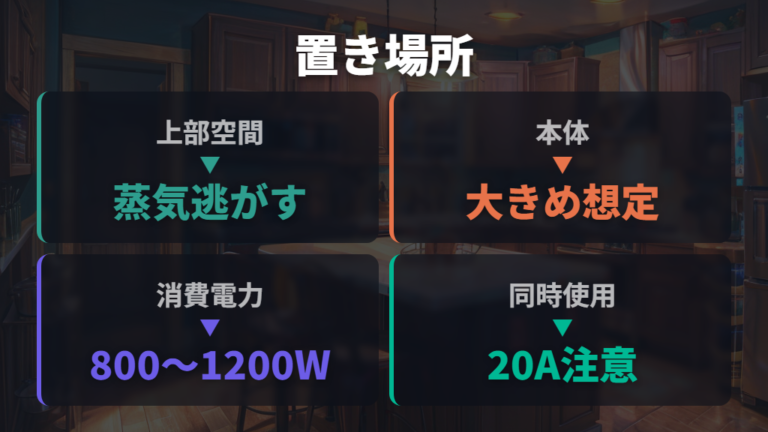 安全に使うための注意点として置き場所と電力も見る