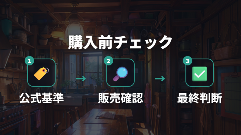 購入先を選ぶ重要性を購入前チェックに落とし込む