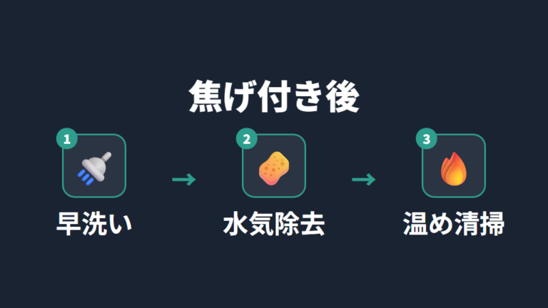 安全に使うための注意点として焦げ付き後の手入れを覚える
