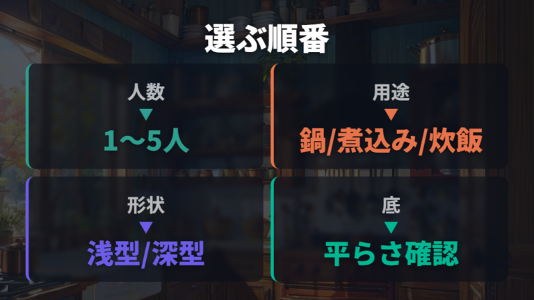 IH対応鍋を選ぶポイントは人数・用途・形状で絞る