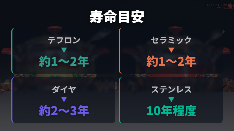 寿命と買い替えのサインを素材別に比較する
