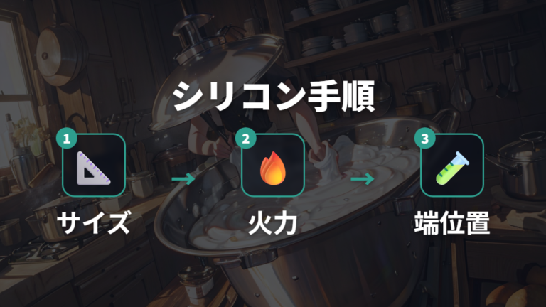 シリコン蓋を使うなら火力と耐熱表示を確認する