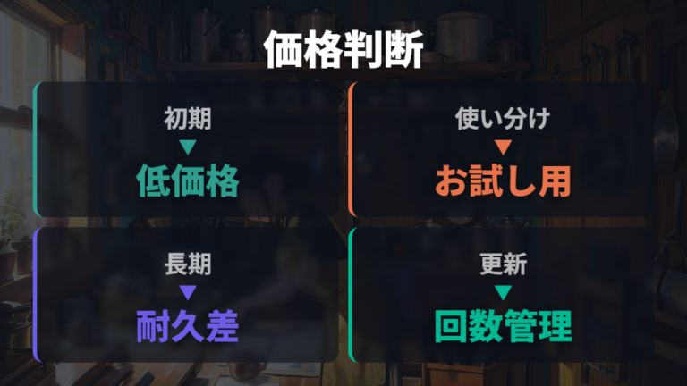 安いIH鍋との価格差はお試しか長期使用かで判断する