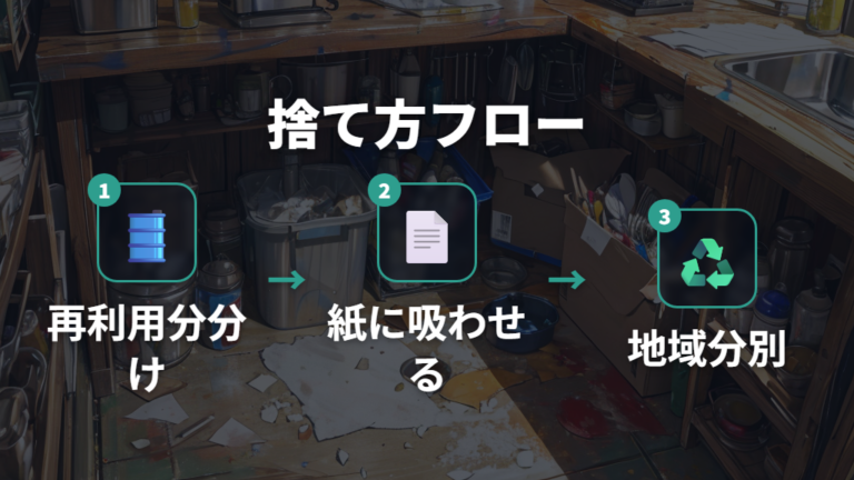使い終わった油とペーパーの捨て方まで確認する