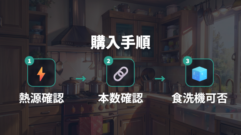 取っ手が取れるフライパンを選ぶ手順は熱源とセット内容から確認する