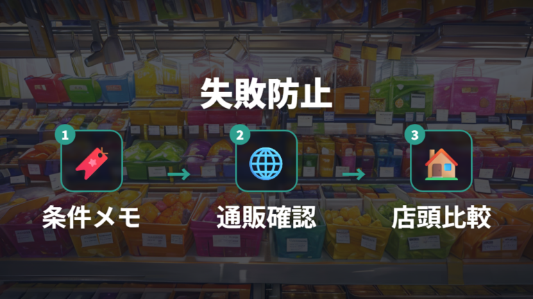 店舗で表示を確認して失敗を減らす
