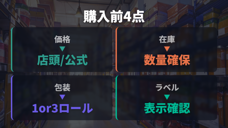買う前の確認方法は価格・在庫・包装・ラベルの4点