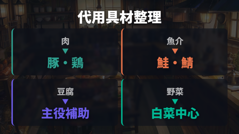 牡蠣以外で合う土手鍋の具材をまず整理する