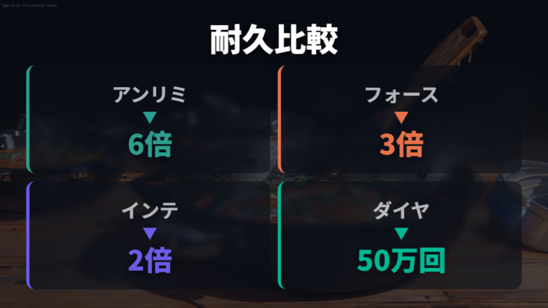コーティングの耐久性の違いを公式情報と比較記事で見る