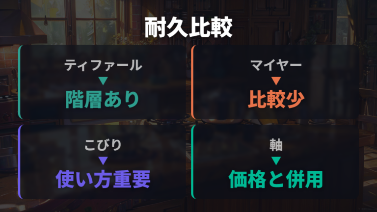 コーティングの耐久性を比較して違いを見る
