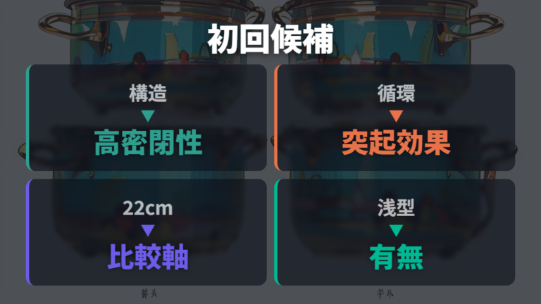 構造とサイズ展開の違いで最初の候補を絞る