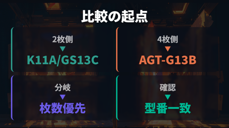 主な比較対象の違いをまず絞る