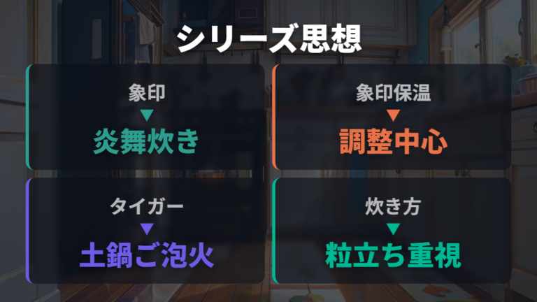 候補モデルの比較例で設計思想をつかむ