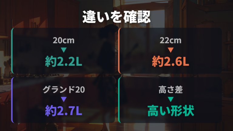 現行ラインナップの違いをまず整理する