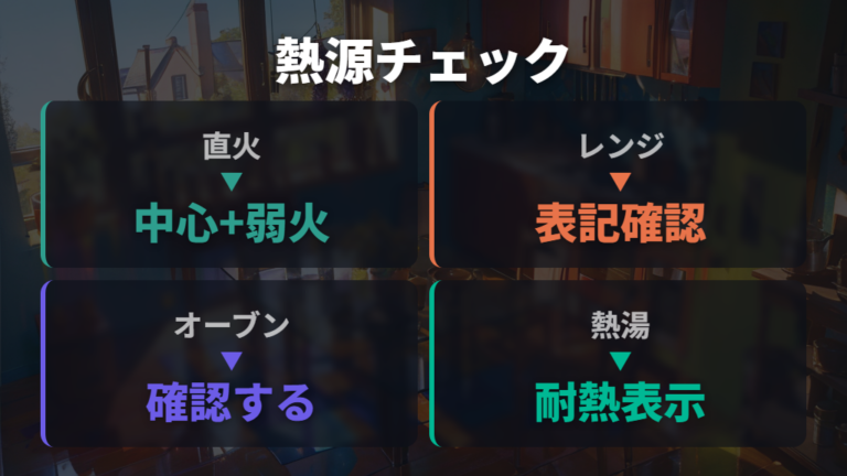 使える熱源と加熱方法は表示区分から確認する
