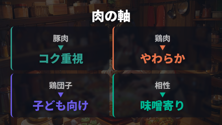 肉で作る土手鍋の具材相性は豚肉と鶏肉が軸