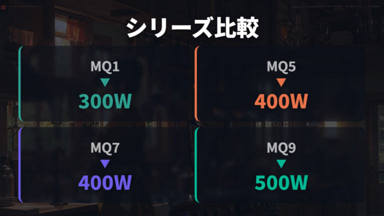 ブラウンの型番と付属品の違いはシリーズで見る