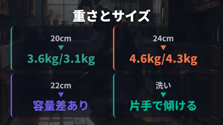 重さとサイズの選びやすさは毎日の出し入れで差が出る