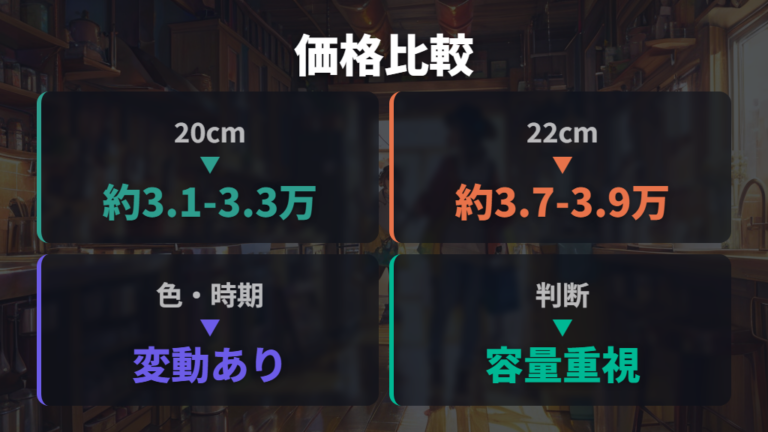 価格と型番・容量の比較で差額を見る