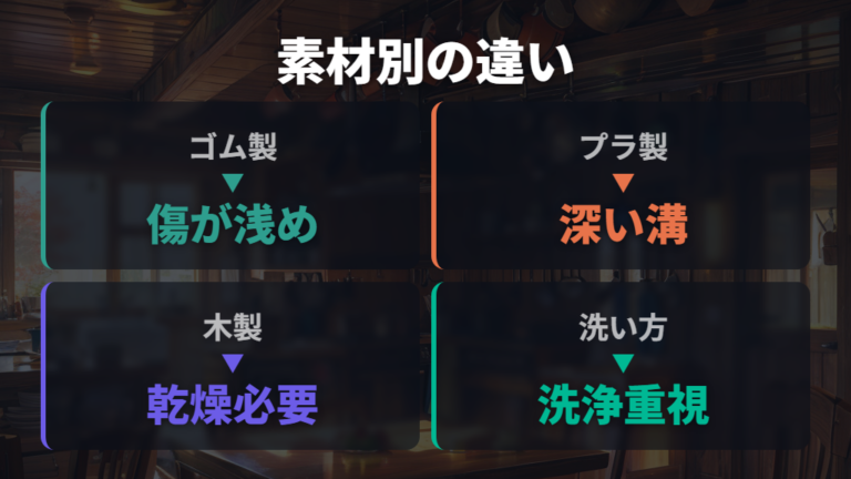 素材別の削れやすさと衛生面を比べる