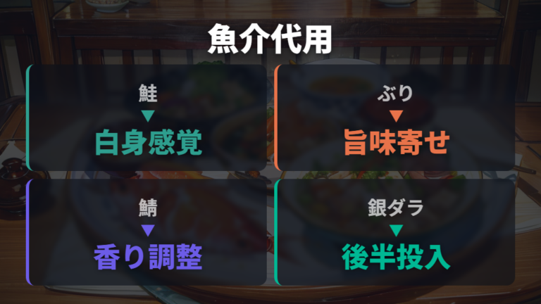 魚介で代用する土手鍋具材は鮭・ぶり・鯖・銀ダラが参考例