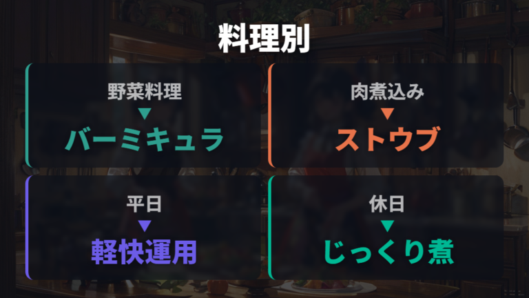 料理別に向く鍋の選び方は得意分野で分ける