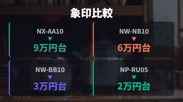 象印の価格と基本仕様は保温と炊き分けを中心に見る