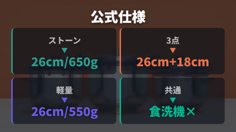 公式仕様とセット内容をカインズで確認