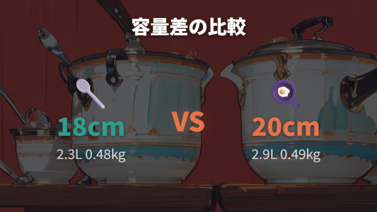 同一シリーズ内の両サイズ仕様で容量差を見る