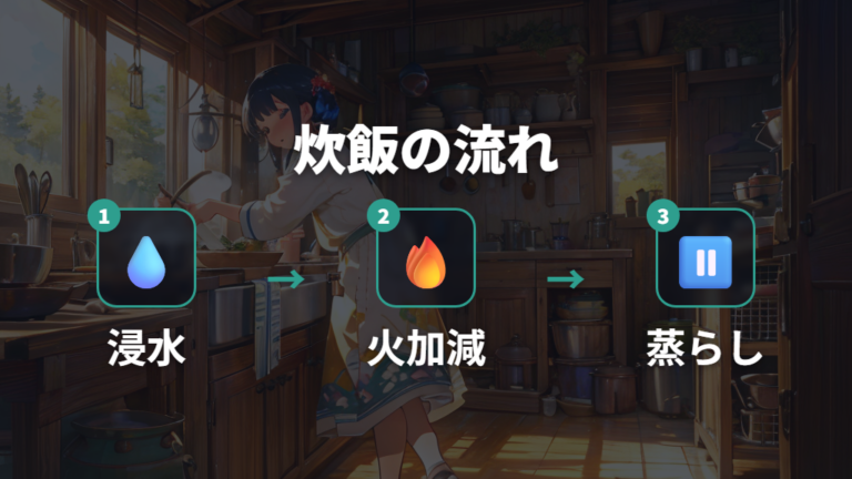 手間と炊飯時間の違いは浸水と蒸らしまで含めて考える