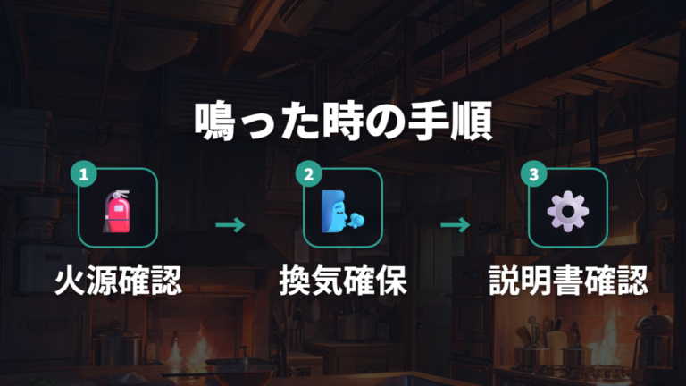 報知器が鳴ったときの止め方は確認してから行う