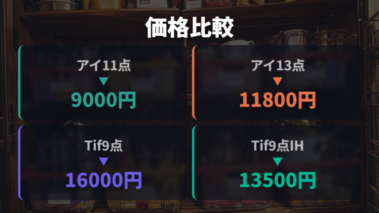 価格とセット内容のコスパ比較で見る実売の差