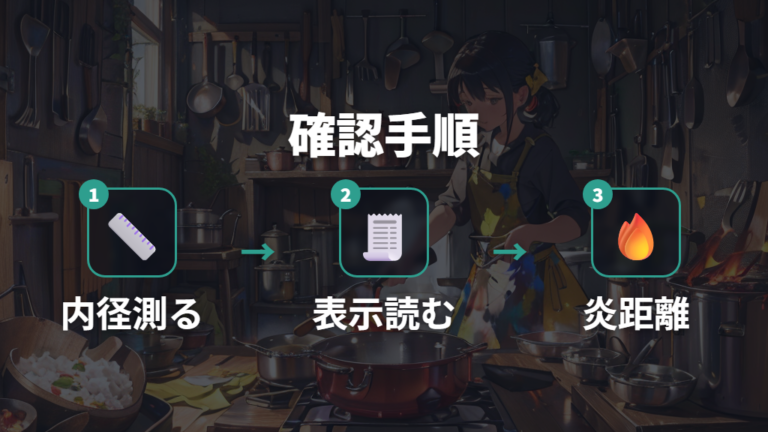 調理器具の表示と安全確認を順番に進める