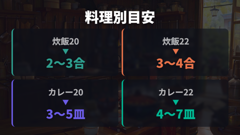 料理別に使いやすいサイズを炊飯・カレー・煮込みで考える