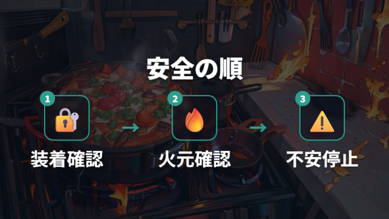 取っ手の安全性と注意点は装着と火元管理