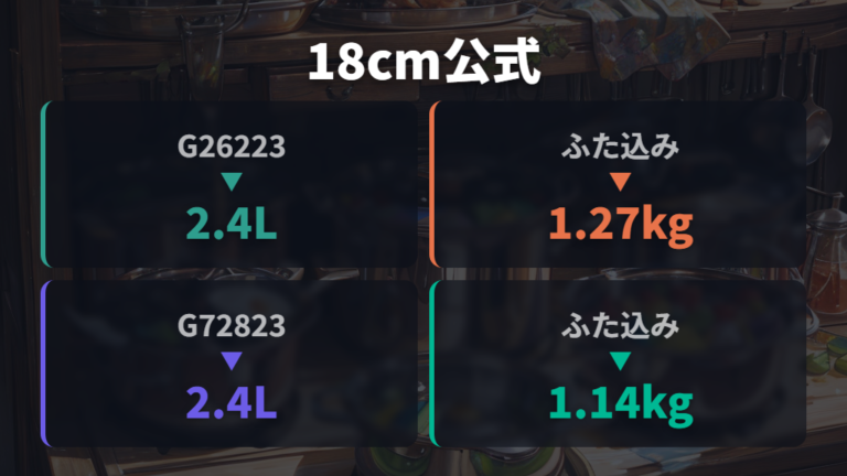 18cmの公式仕様は構成品まで確認する
