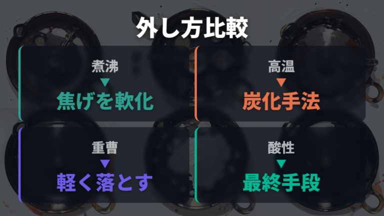古い油膜を剥がすリセット手順を方法別に比べる