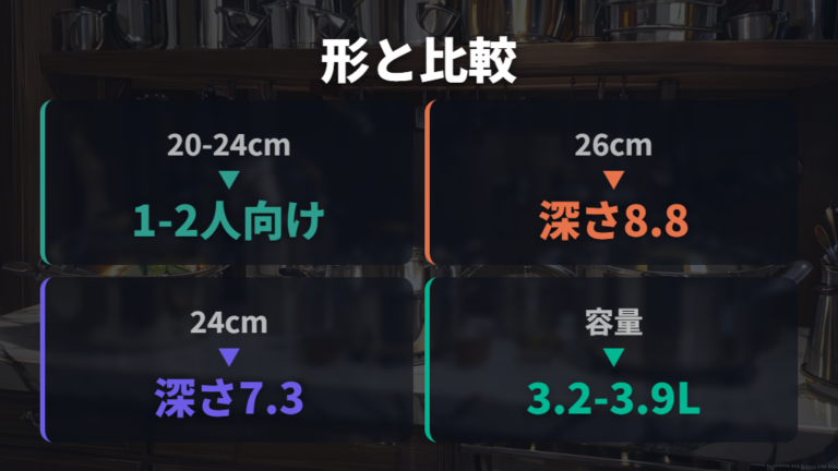 炒めやすい鍋の形とサイズを比べて選ぶ