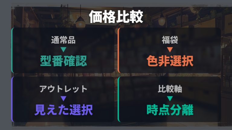 価格と型番の比較ポイントは時点と販売経路を分ける